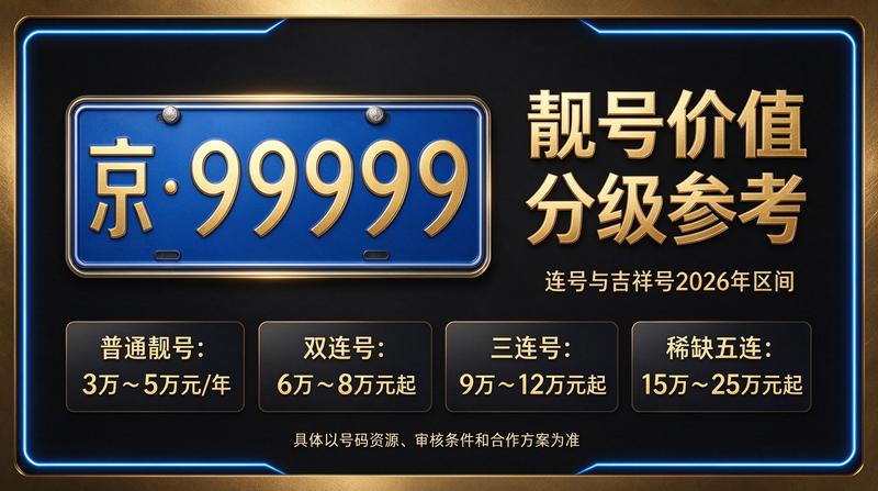 2026年北京车指标市场概览